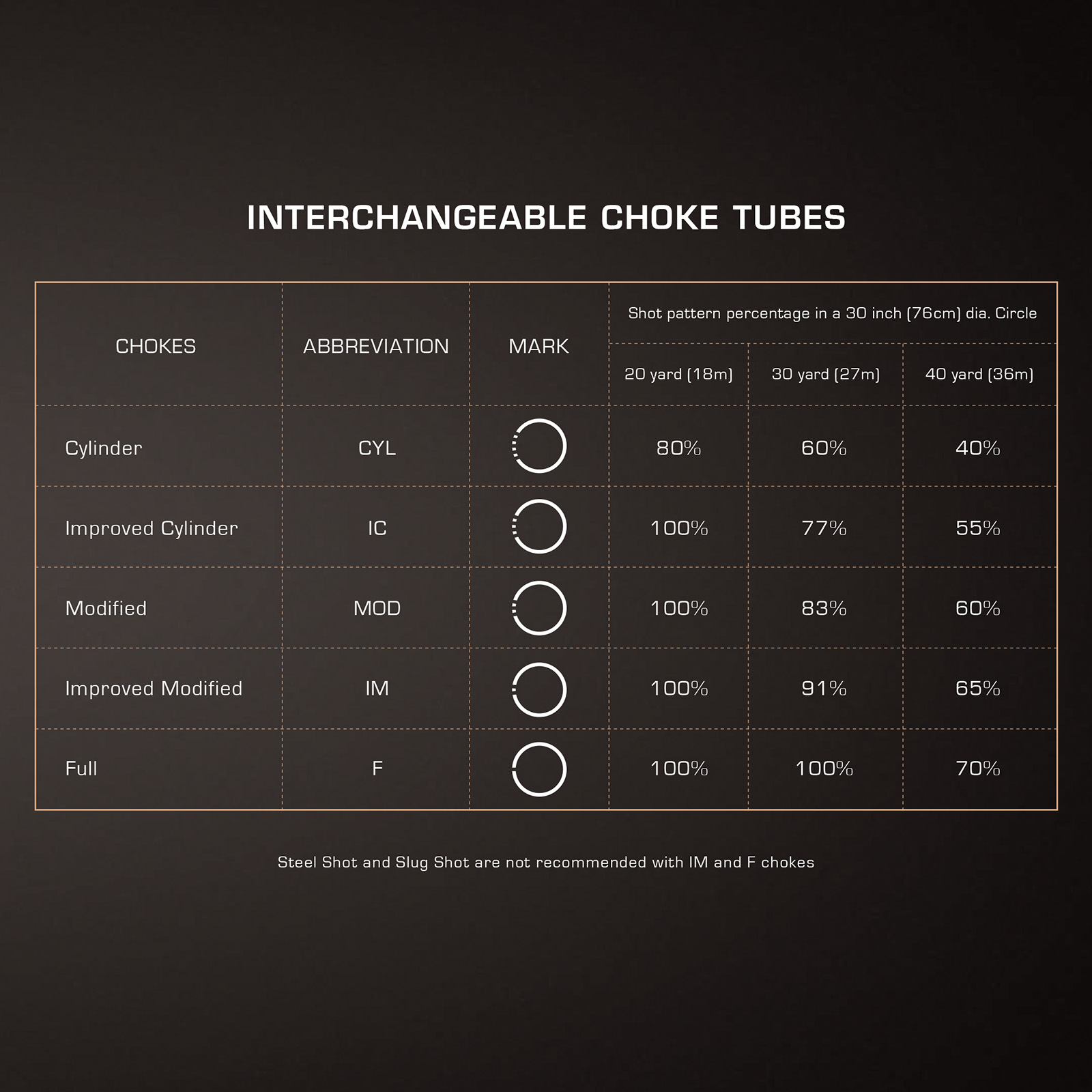 AKAH Flinten Zubehör von Kofs verlängerter Choke-Einsatz Kal. 12 11294005